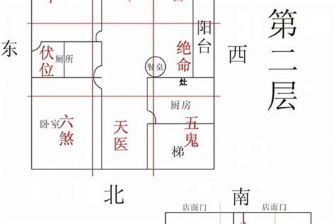 街角房子风水|住宅风水布局图解大全（建议收藏）